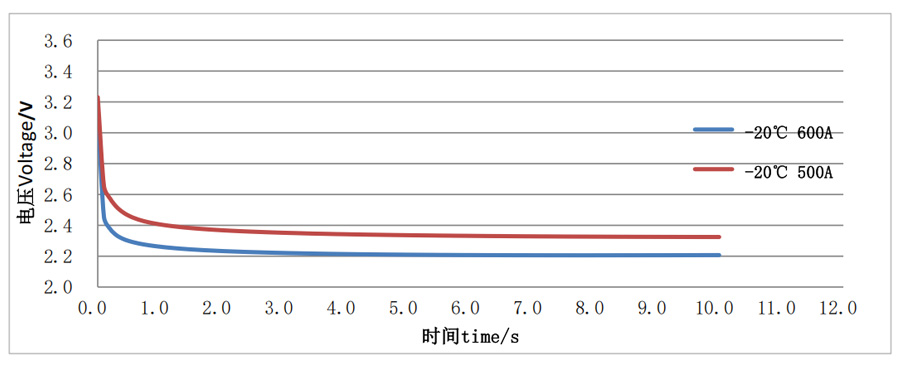 100ah lithium battery