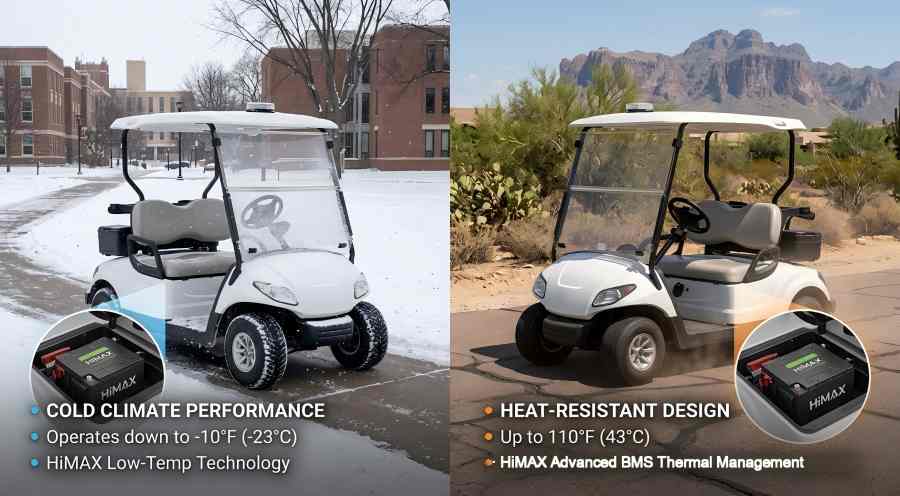 HiMAXBATT Patrol Battery Temperature Extremes