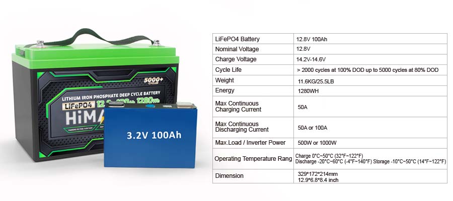 12V-100Ah