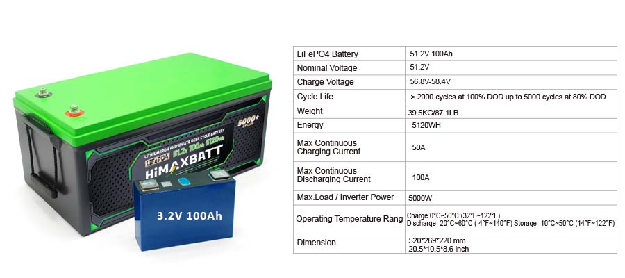 48V 100Ah Lifepo4 Battery