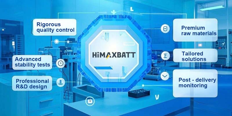 Custom Lithium Battery Supplier Core Strengths HiMAXBATT