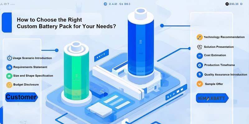 How To Choose Custom Lithium Battery Pack Himaxbatt Infographic